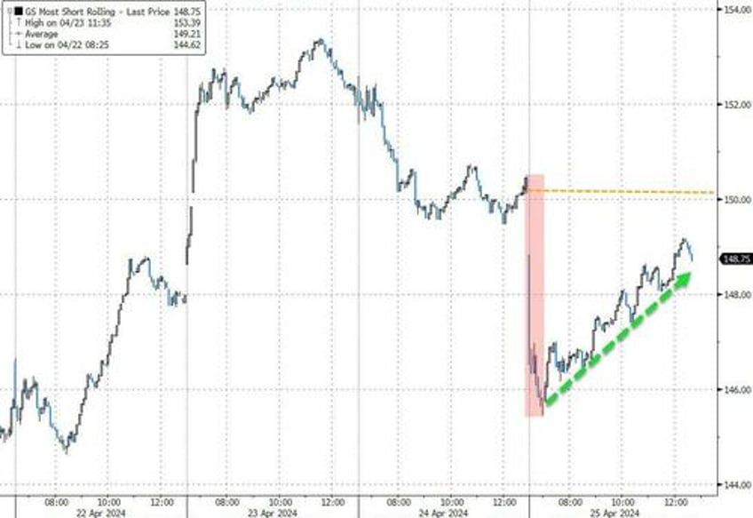 stagflation signal slams stocks bonds bullion black gold bid