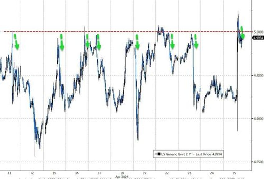 stagflation signal slams stocks bonds bullion black gold bid