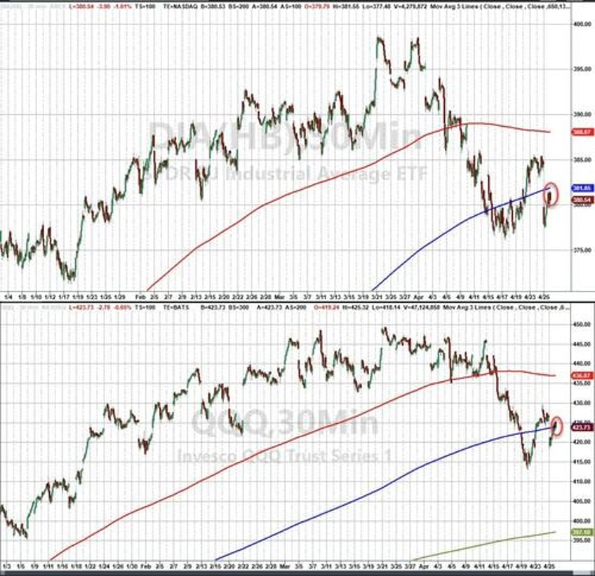 stagflation signal slams stocks bonds bullion black gold bid