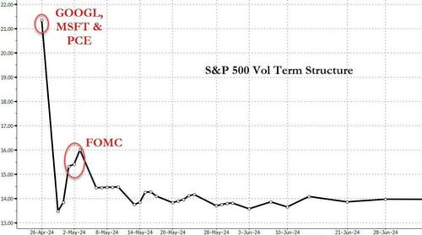 stagflation signal slams stocks bonds bullion black gold bid