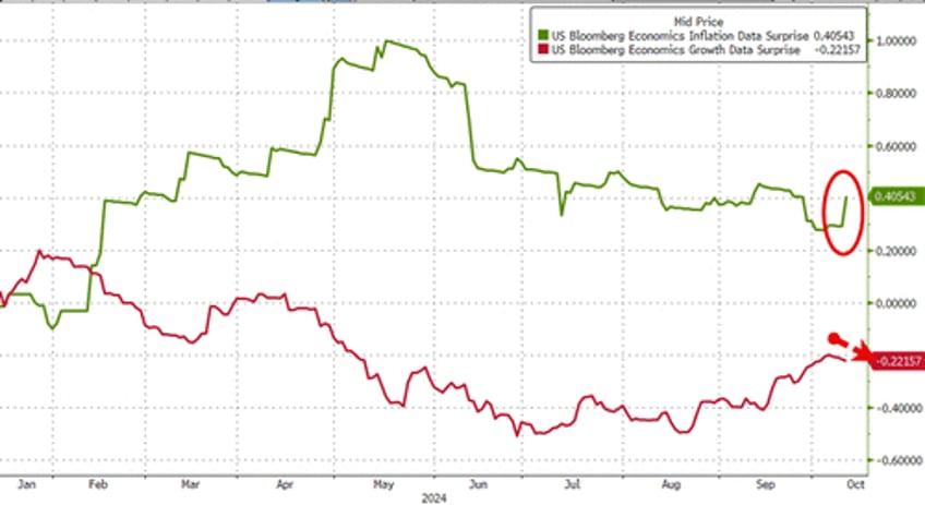 stagflation signal stalls stocks sparks gold gains