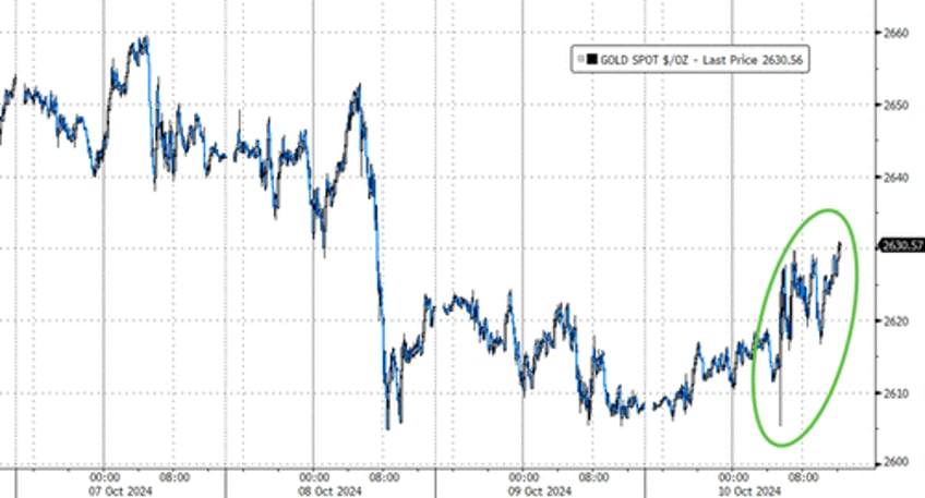 stagflation signal stalls stocks sparks gold gains