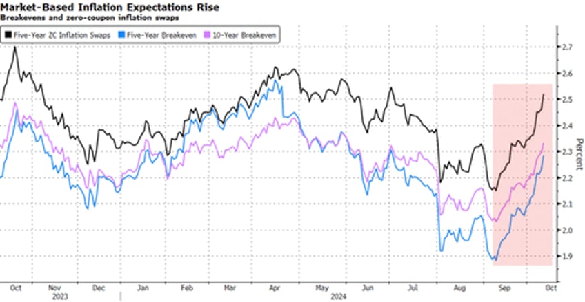 stagflation signal stalls stocks sparks gold gains