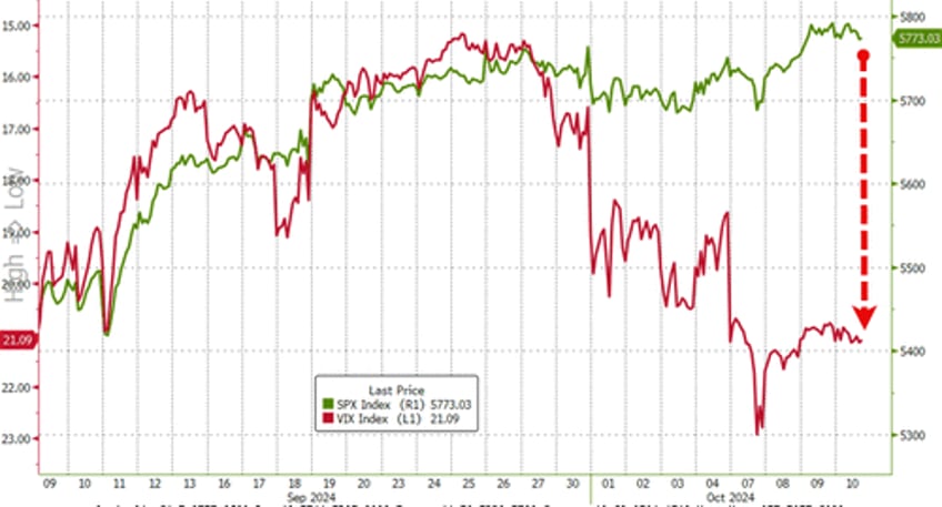 stagflation signal stalls stocks sparks gold gains