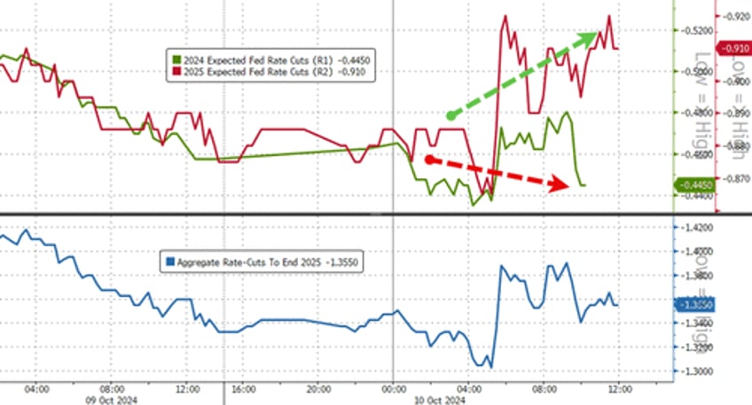 stagflation signal stalls stocks sparks gold gains