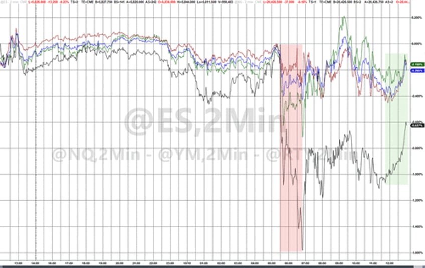 stagflation signal stalls stocks sparks gold gains