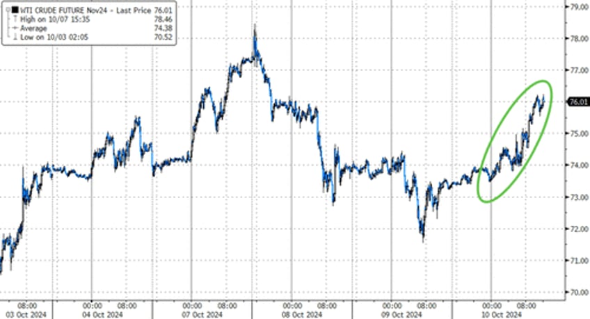 stagflation signal stalls stocks sparks gold gains