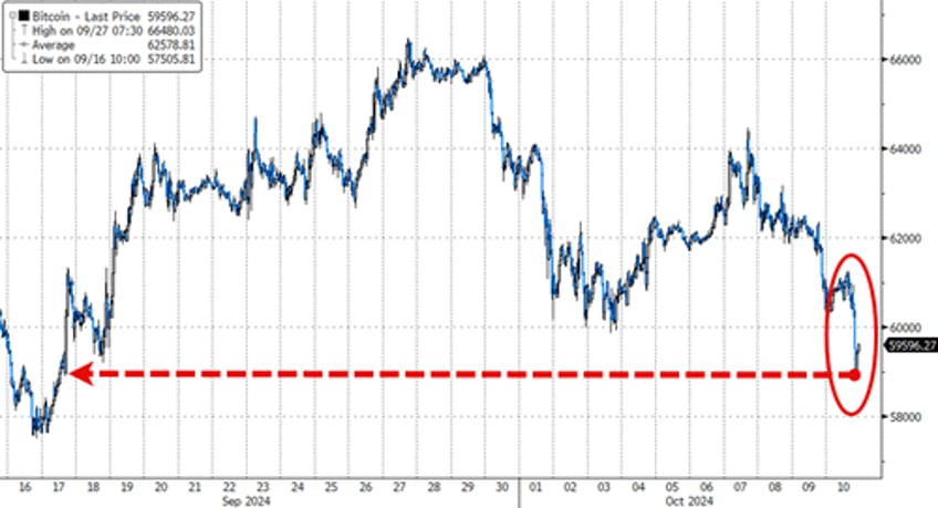 stagflation signal stalls stocks sparks gold gains