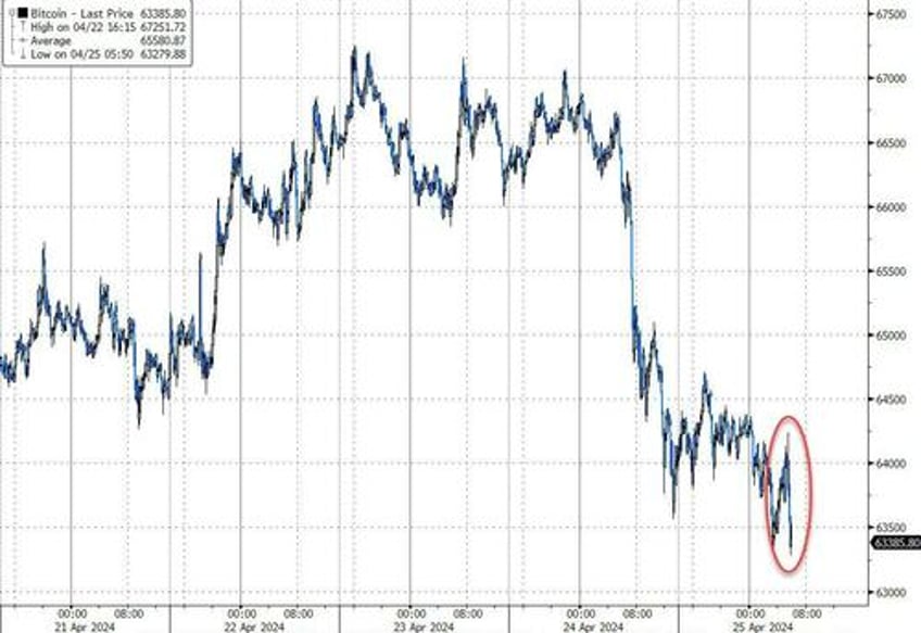 stagflationary gdp data sparks market turmoil rate cut hopes crushed