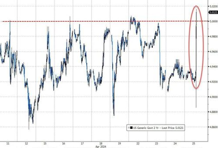 stagflationary gdp data sparks market turmoil rate cut hopes crushed