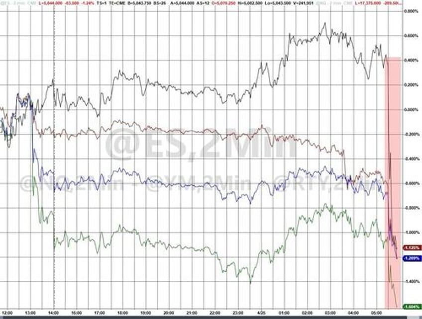 stagflationary gdp data sparks market turmoil rate cut hopes crushed