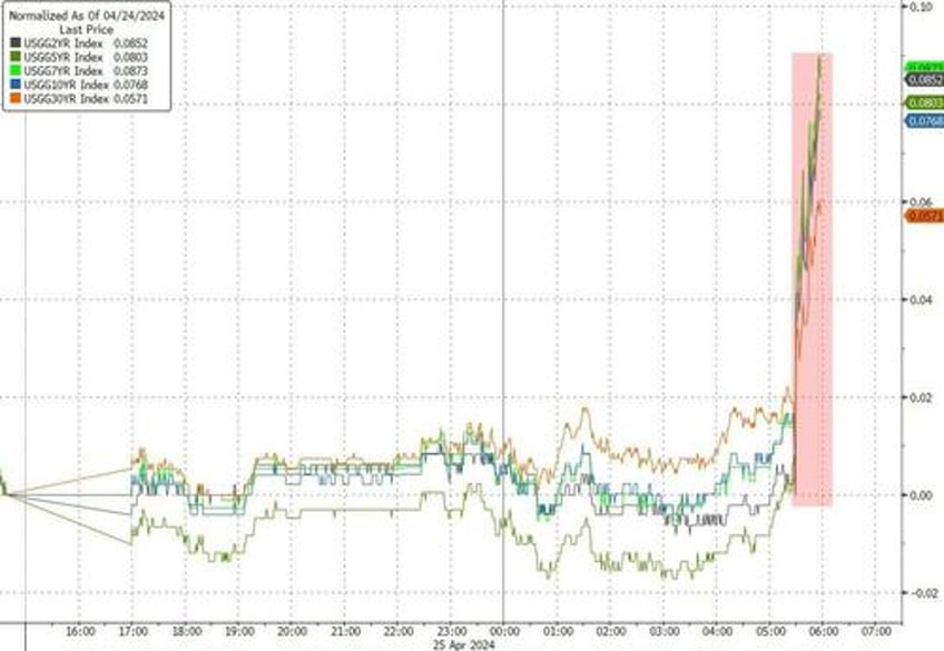 stagflationary gdp data sparks market turmoil rate cut hopes crushed