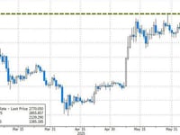 Staked Ethereum Hits All-Time High As ETH ETF Inflows Surge