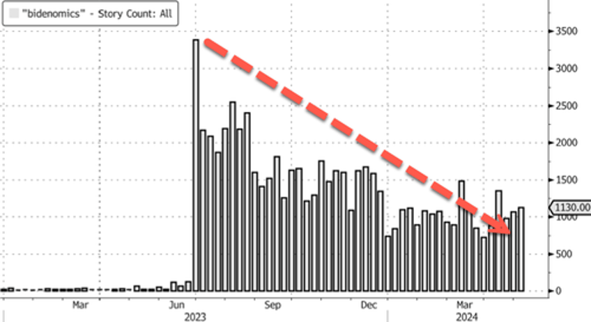 stan druckenmiller gives bidenomics an f 