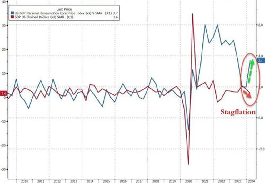 stan druckenmiller gives bidenomics an f 