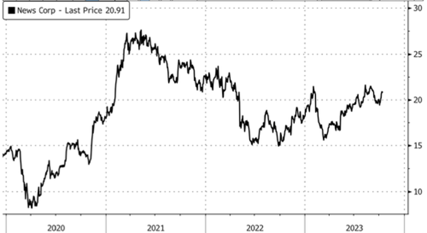 starboard value takes position in news corp eyes strategic changes