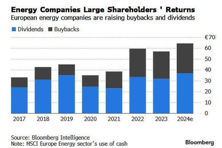 stars are aligning for an energy sector catch up