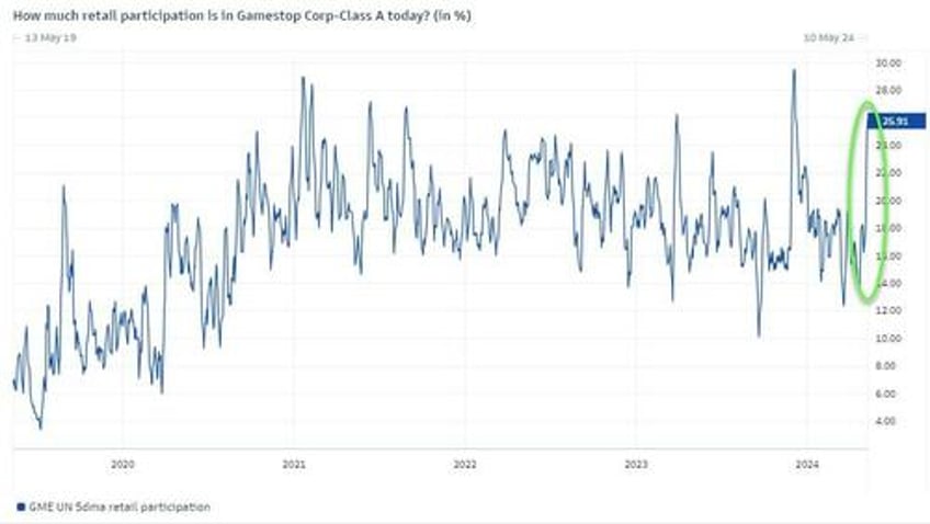 starting to see some real fomo goldman flows guru sees stock bond upside risk from cpi