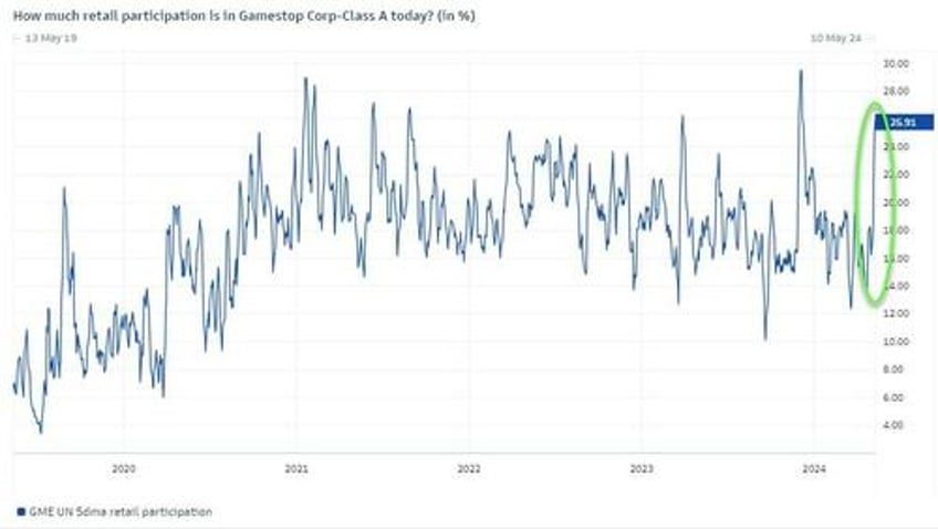 starting to see some real fomo goldman flows guru sees stock bond upside risk from cpi