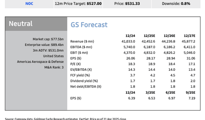 stealth bomber costs sink northrop grumman shares most in years