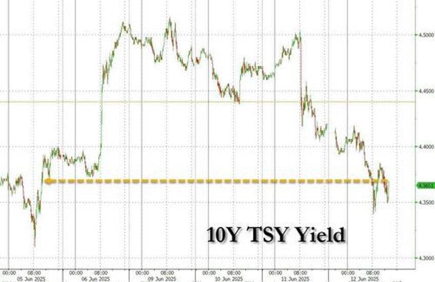stellar 30y auction stops through amid jump in foreign demand