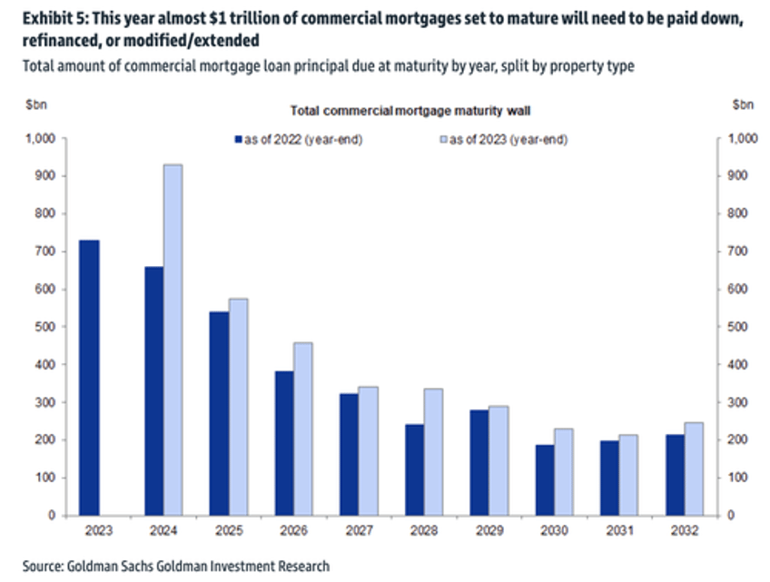 sternlichts starwood reit running low on cash as redemptions soar amid cre storm 