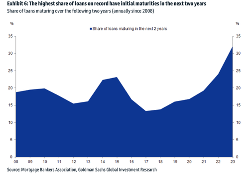 sternlichts starwood reit running low on cash as redemptions soar amid cre storm 