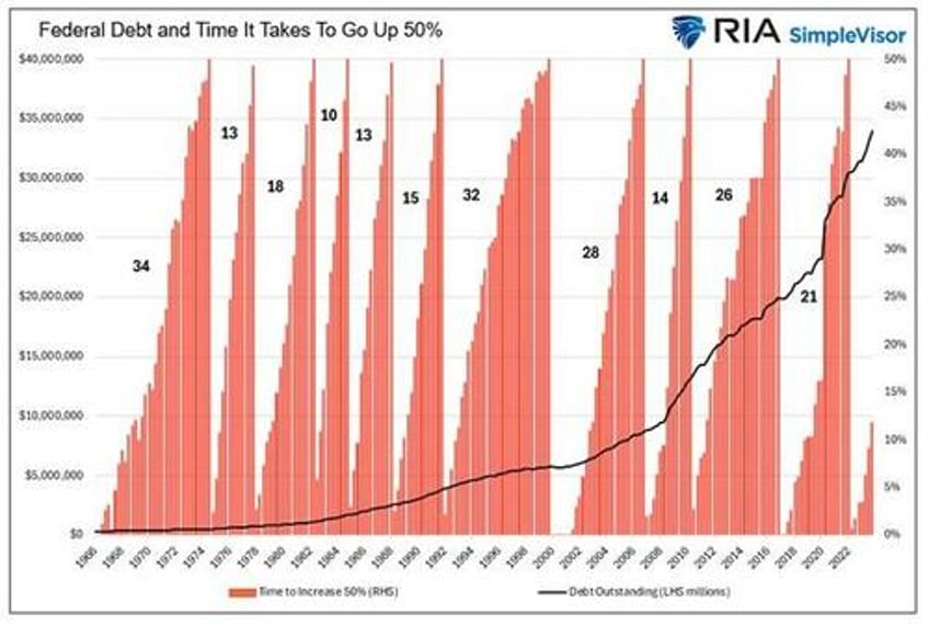 stimulus today costs dearly tomorrow