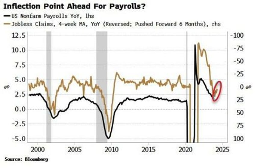 stock bond ratios fall shouldnt last as us skirts recession