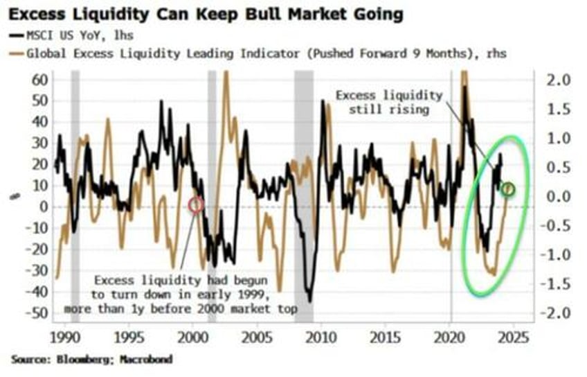 stock bull market might just be getting started but