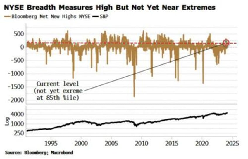 stock bull market might just be getting started but