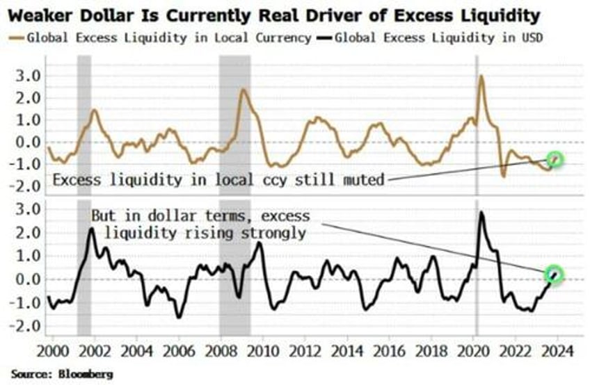 stock bull market might just be getting started but