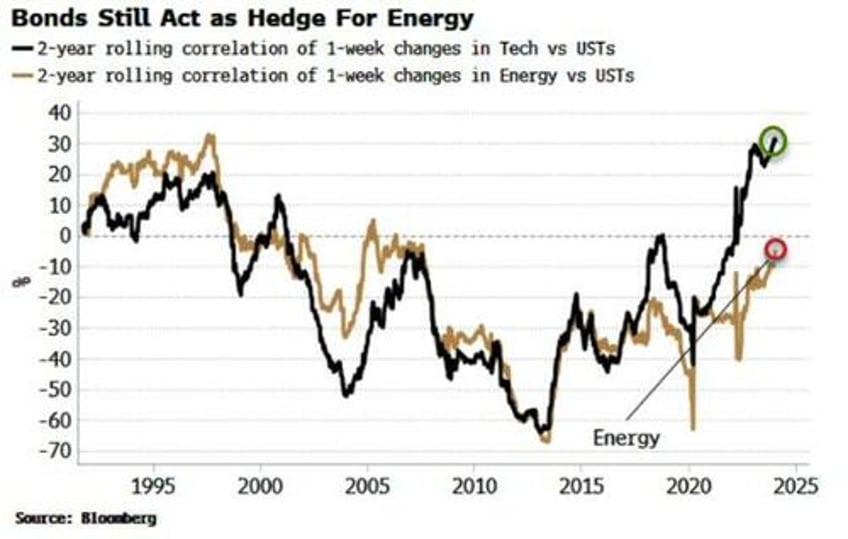 stock duration more vulnerable as inflation risks bristle