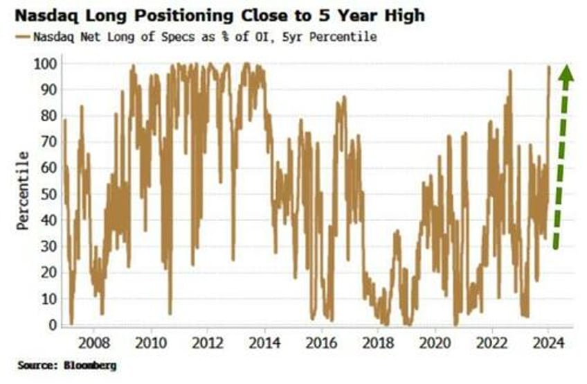 stock duration more vulnerable as inflation risks bristle