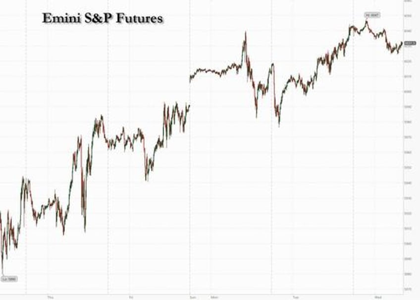 stock futures drop ahead of data barrage after trump unveils trade picks