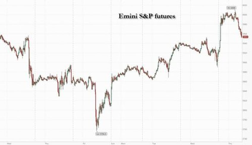 stock futures fade overnight gains after activist judges block trump tariffs nvda earnings impress