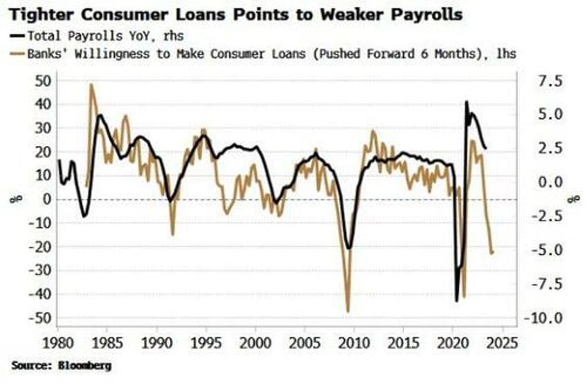 stock market neednt be fearful of negative payrolls