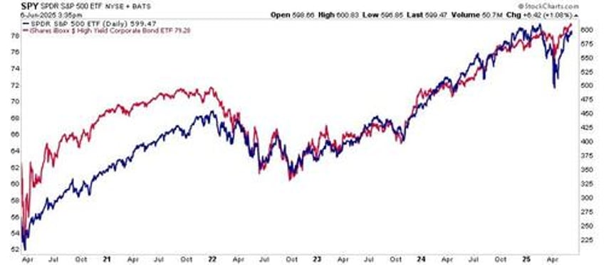 stock market performance as summer arrives