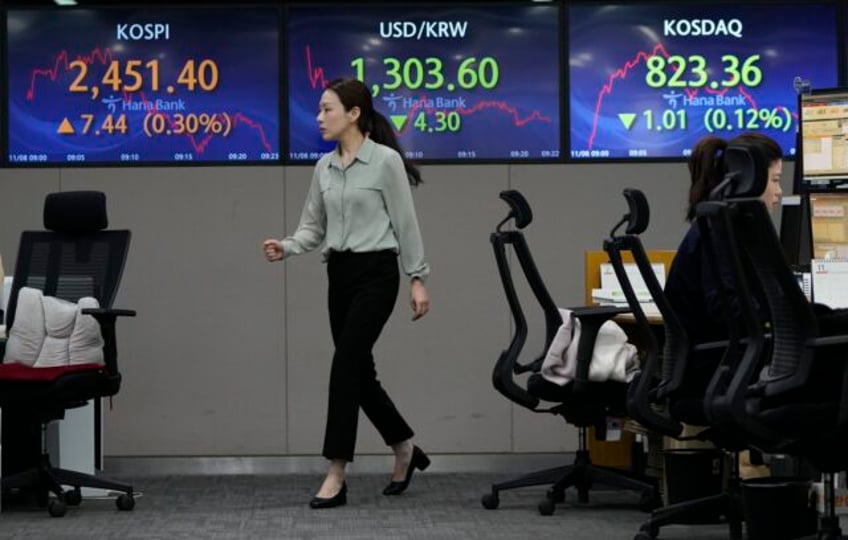 stock market today asian shares mostly slip ahead of china us meeting