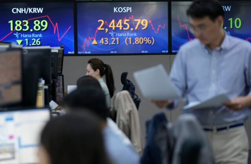 stock market today asian shares rise after eased pressure on bonds pushes wall street higher