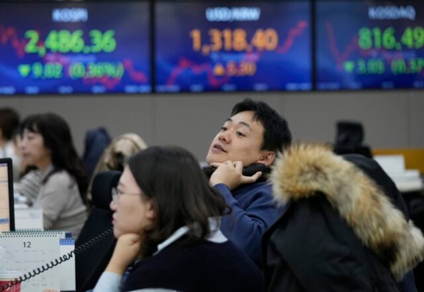 stock market today asian shares slide after retreat on wall street as crude oil prices skid