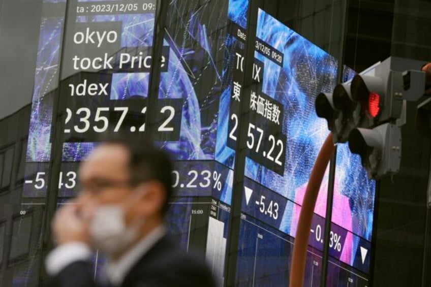 stock market today asian shares slip ahead of key us economic reports
