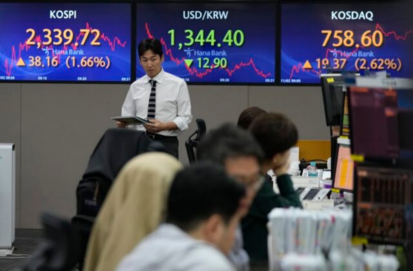 stock market today asian shares surge on hopes the federal reserves rate hikes are done