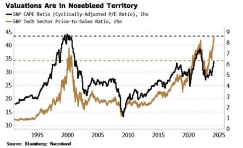 stock markets top will outlast your disbelief