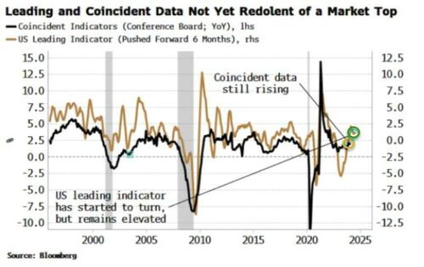 stock markets top will outlast your disbelief