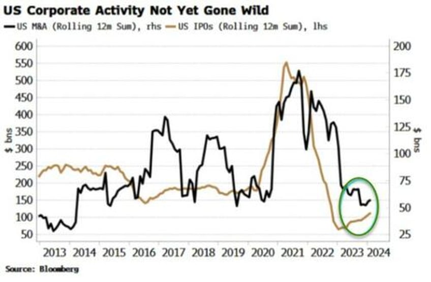 stock markets top will outlast your disbelief