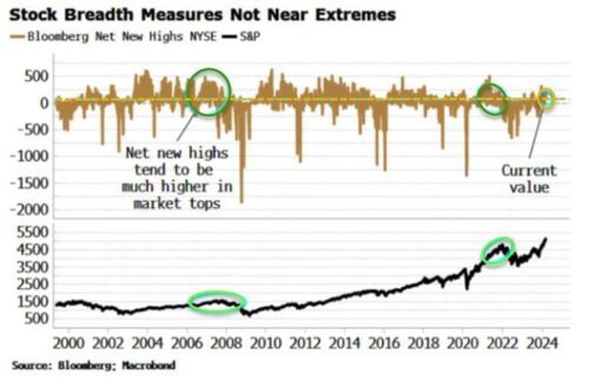 stock markets top will outlast your disbelief