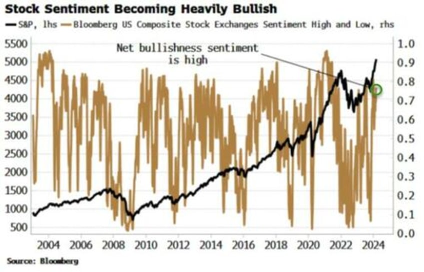 stock markets top will outlast your disbelief