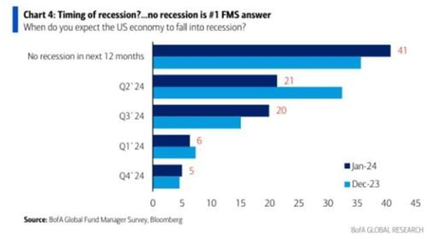 stock rally driven by a less hopeful start to year but