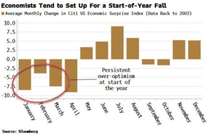 stock rally driven by a less hopeful start to year but